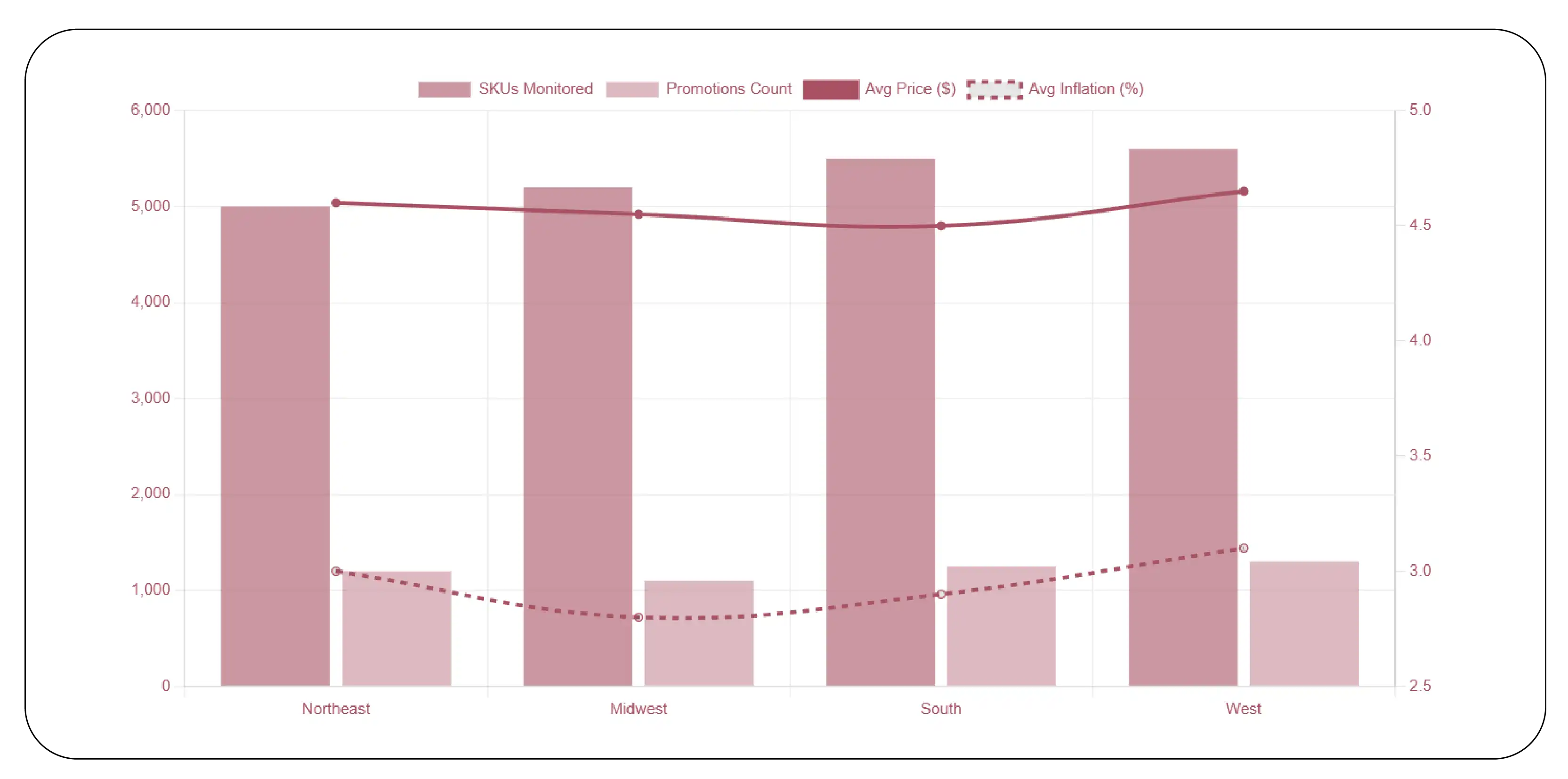 Real-Time Monitoring and Digital Insights